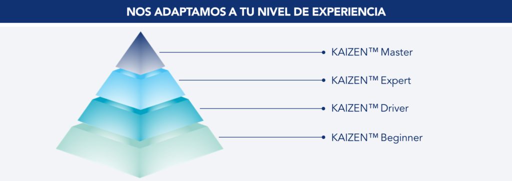 Niveles de experiencia: Kaizen Master, Kaizen Expert, Kaizen Driver, Kaizen Beginner