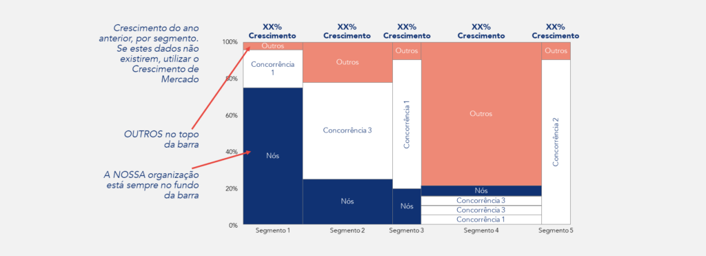 Exemplo de mapa de mercado.