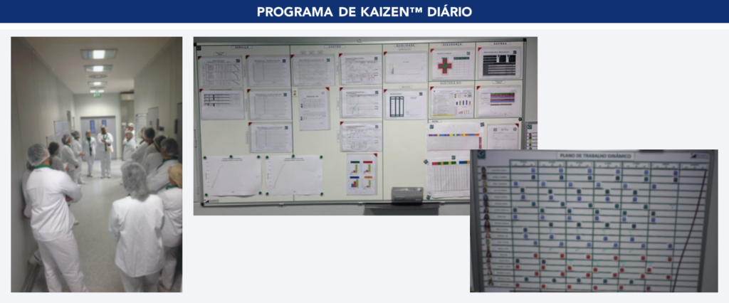 Quadros e reunião de Kaizen Diário