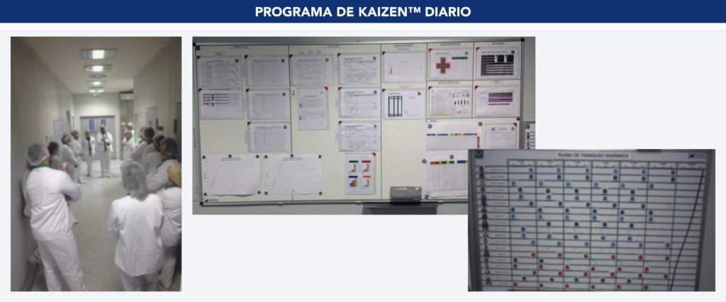 Cuadros y reunión de Kaizen Diario 