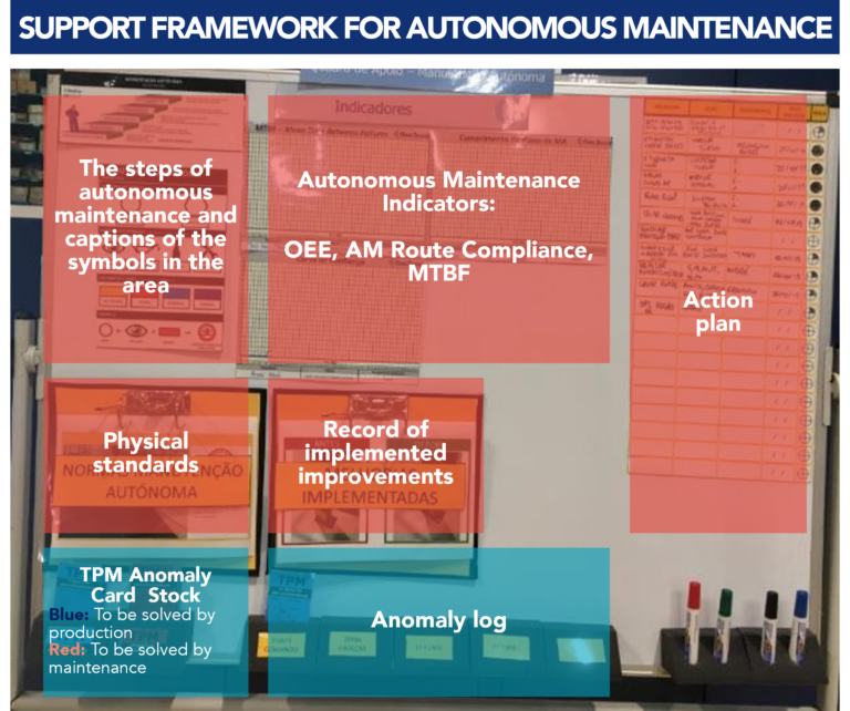 TPM Project in Polyurethane Foam Production | KAIZEN™️