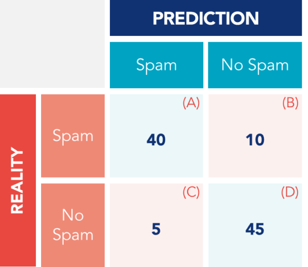 Types and Applications of Machine Learning | KAIZEN™️