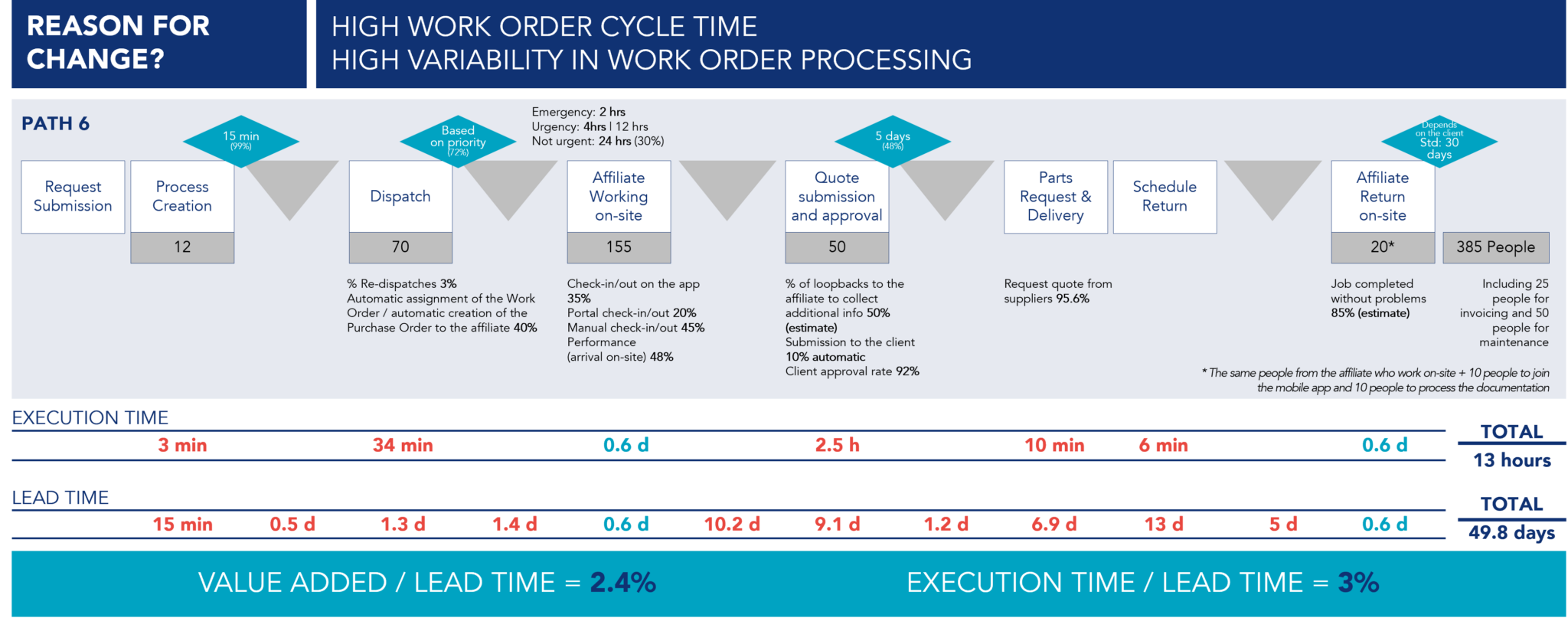 Service Excellence & Process Improvement | KAIZEN™ Article