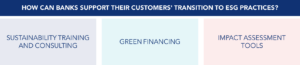 Sustainability in the Banking Sector | KAIZEN™ Article