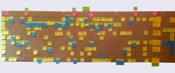 Recovery Map Examples Project Rescue and Recovery | KAIZEN™ Article