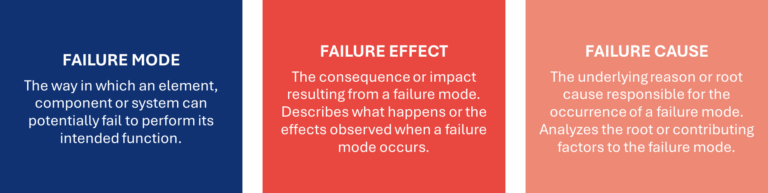 Understanding FMEA | KAIZEN™ Article