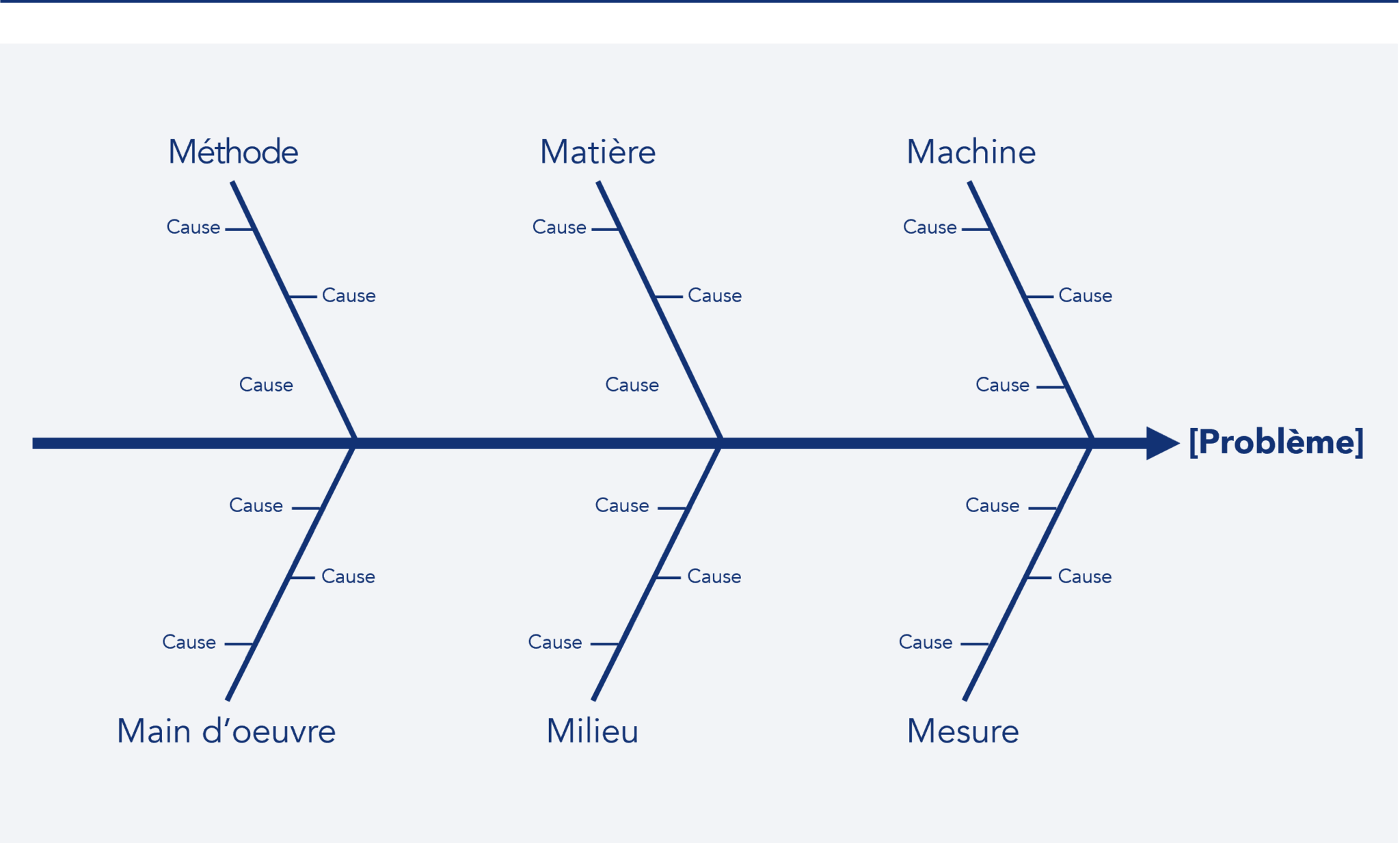 Comprendre Le Diagramme D Ishikawa Article KAIZEN 