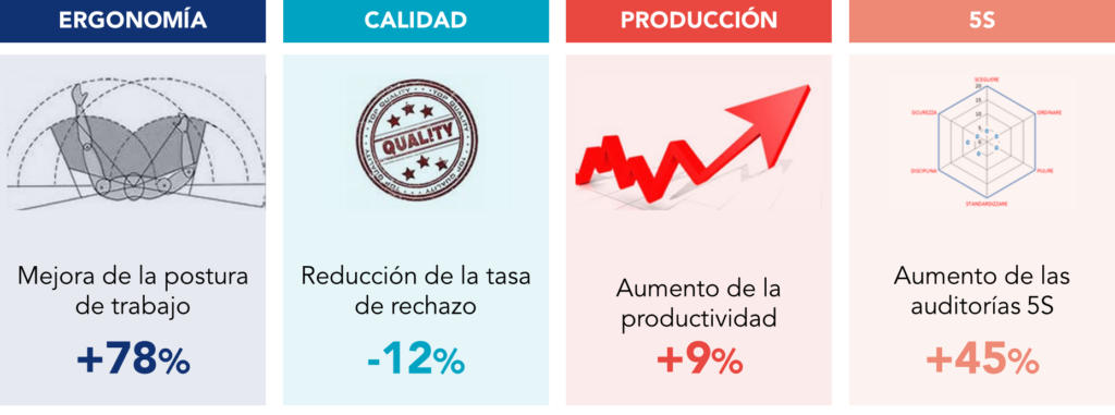 Principales resultados obtenidos