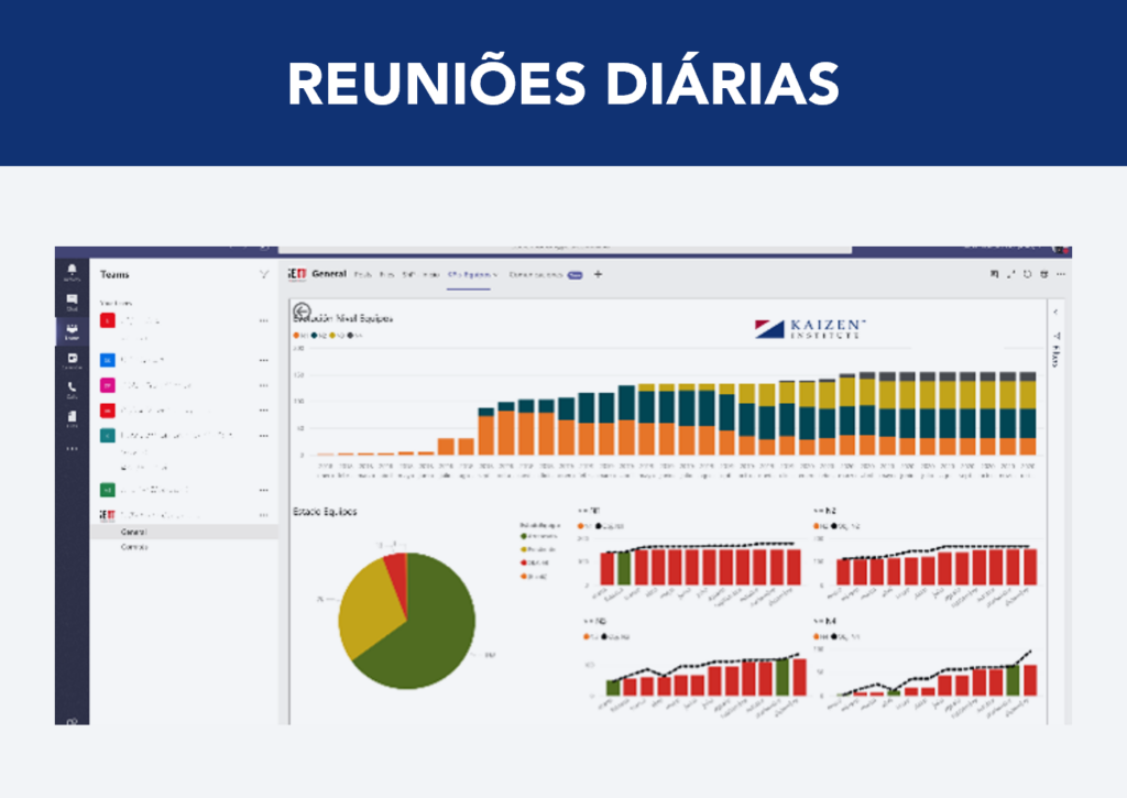 Exemplo de reuniões diárias