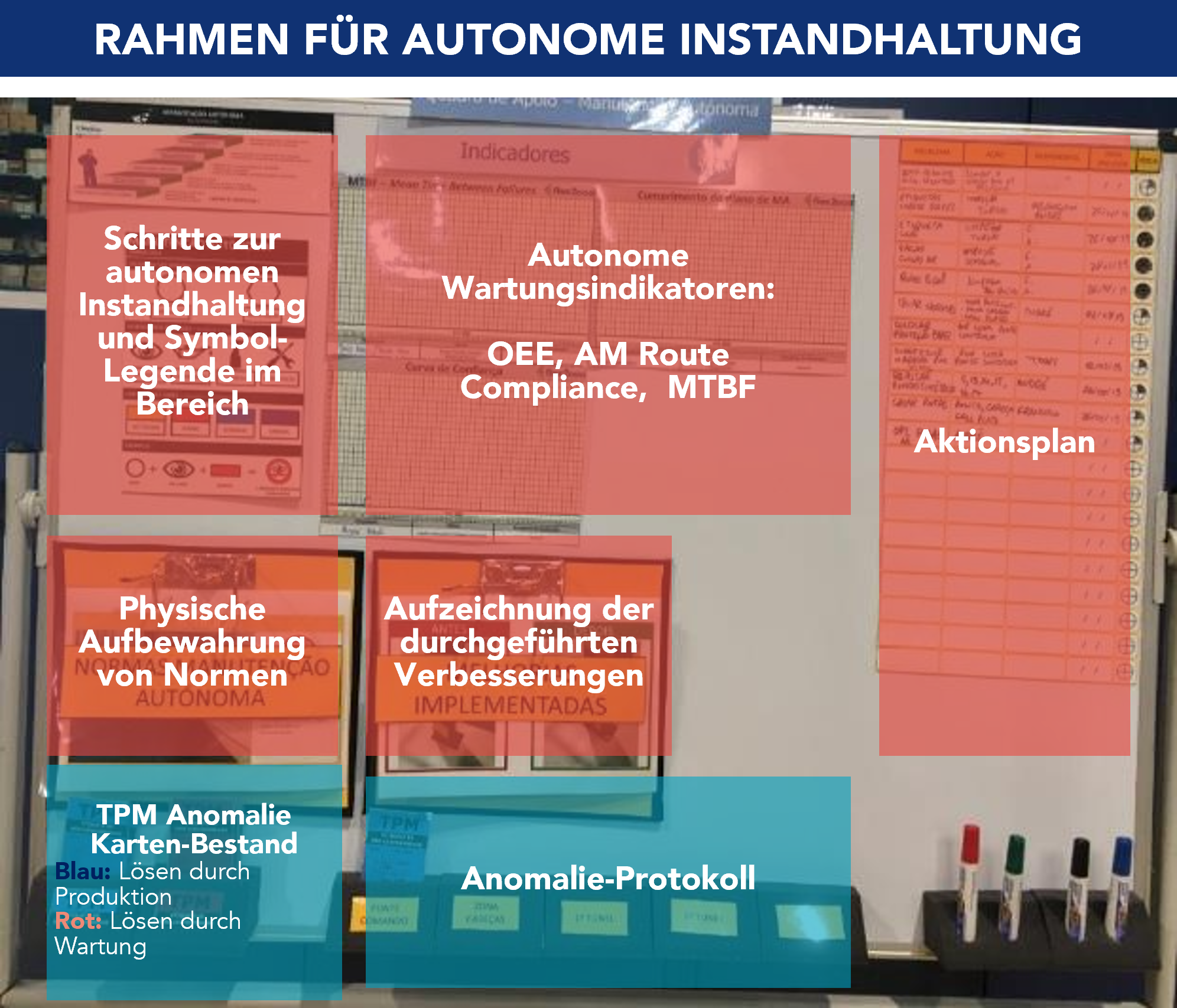 Beispiel f&uuml;r einen Unterst&uuml;tzungsrahmen f&uuml;r die autonome Instandhaltung