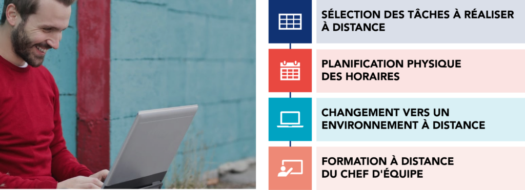 Étapes de Flexibilisation / Mise à distance du travail
