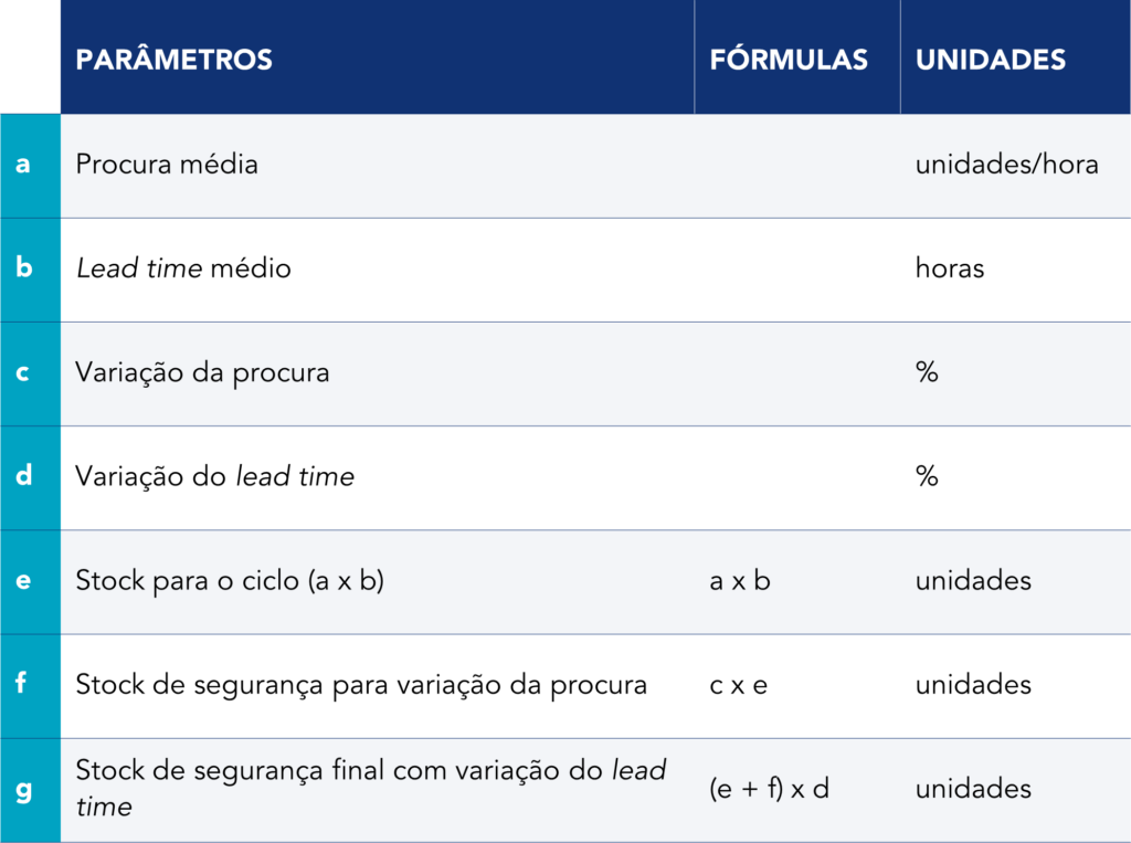 Tabela que ilustra o modelo de Kanban de transporte com fornecedor externo