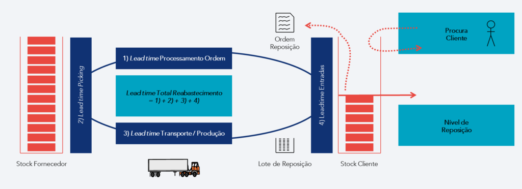 Imagem ilustrativa de um ciclo Kanban