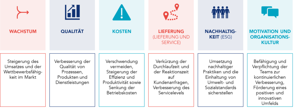 Vorteile der Umsetzung eines Wertsch&ouml;pfungsplans