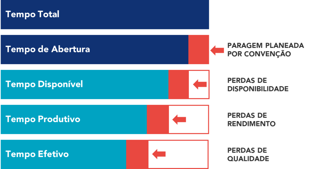 Fórmula de cálculo do OEE