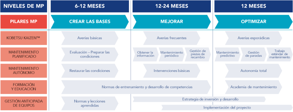 oadmap de implementación TPM