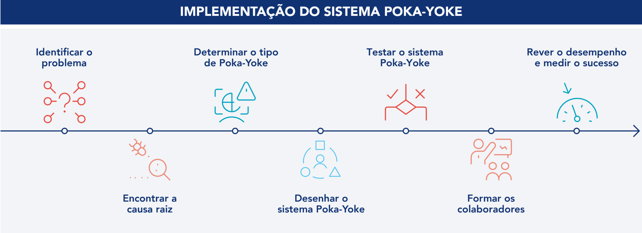 Poka Yoke: processos à prova de erro | Artigo KAIZEN™