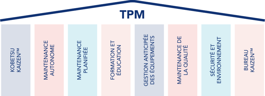 Les 8 piliers de la TPM