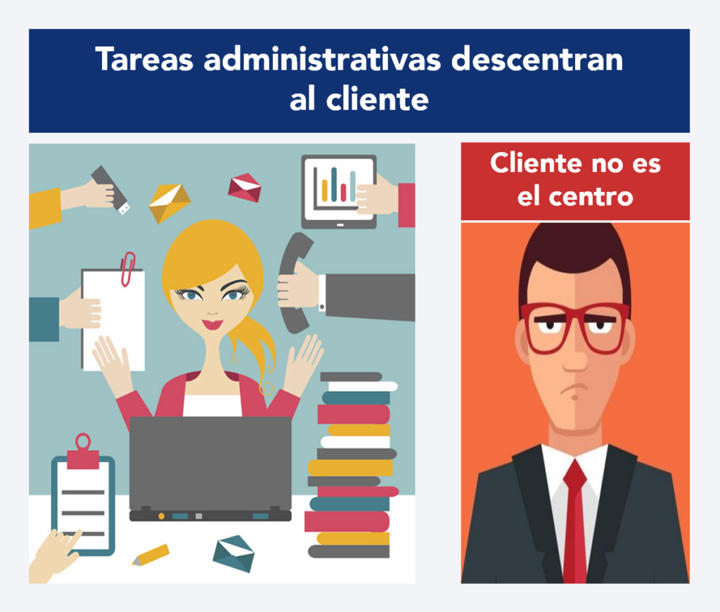 Imagen ilustrativa de las causas raíz identificadas