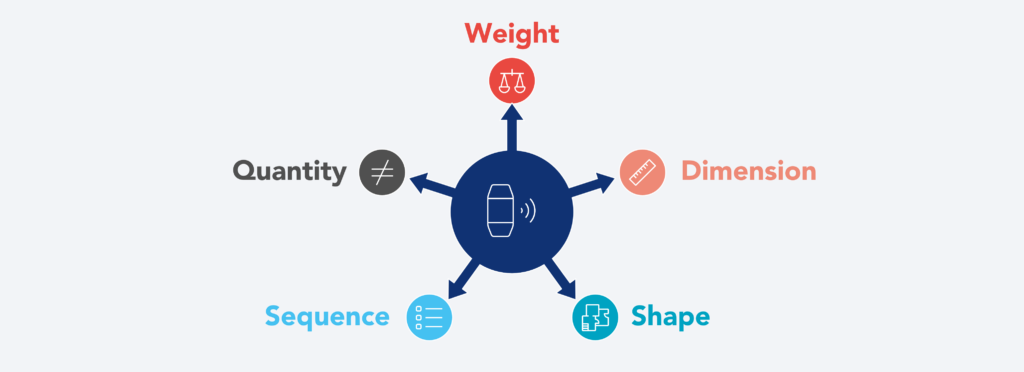 Illustration of ways to develop Poka Yoke systems