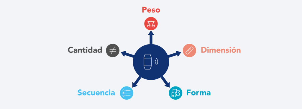Ilustraci&oacute;n de las formas de desarrollar sistemas Poka Yoke 