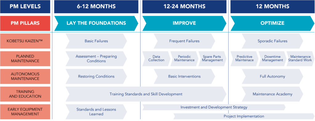 TPM implementation roadmap