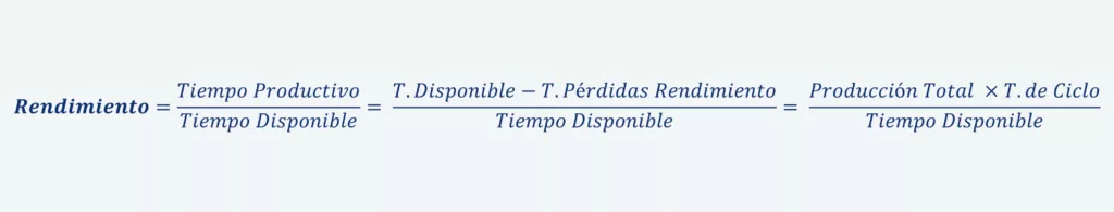 Cálculo del rendimiento