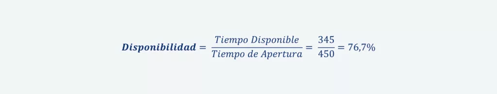 Fórmula de cálculo de la disponibilidad