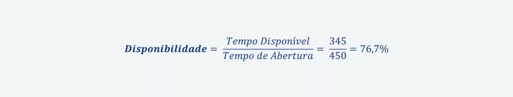 Fórmula de cálculo da disponibilidade