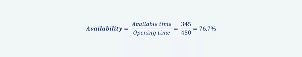 Availability calculation formula