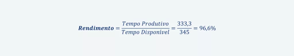 Fórmula de cálculo do rendimento
