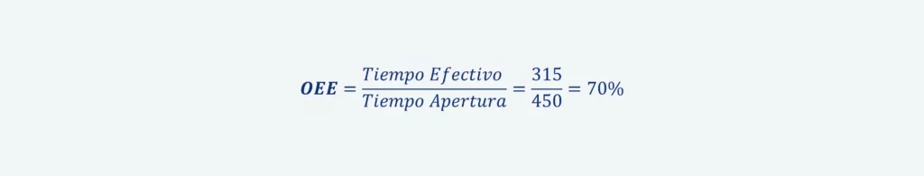 Cálculo del OEE