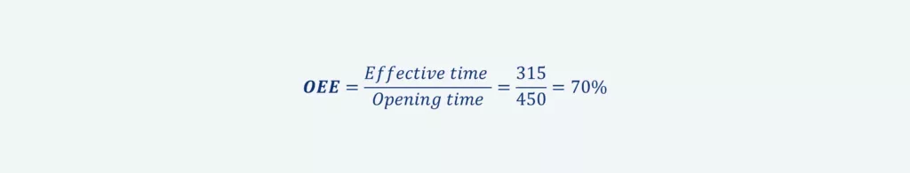 OEE calculation