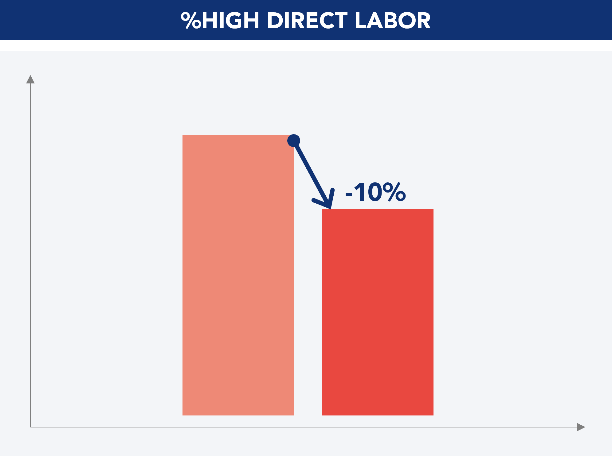 Shop Performance Labor Rates Specialized retail productivity | KAIZEN™ Case Study