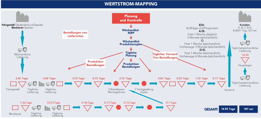Beispiel f&uuml;r eine aktuelle Zustandserfassung