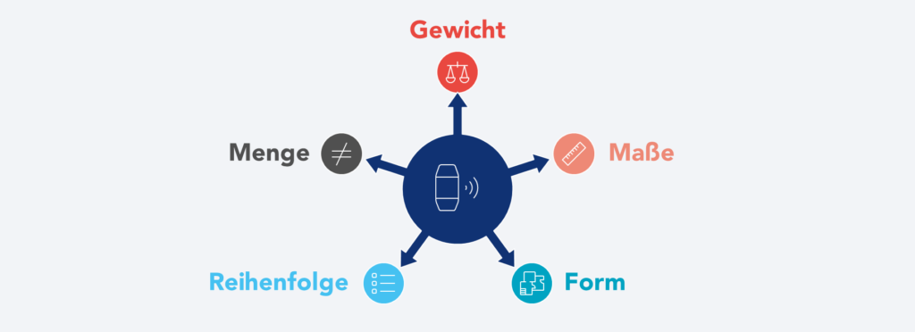 Ans&auml;tze zur Entwicklung von Poka Yoke-Systemen