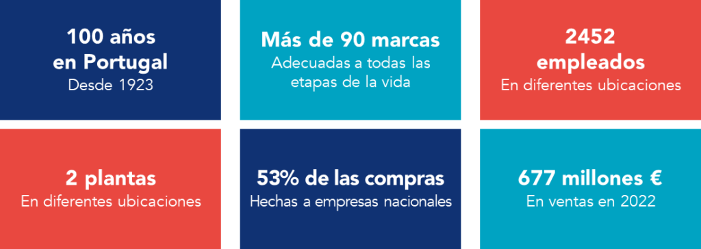 Detalles relativos a la empresa