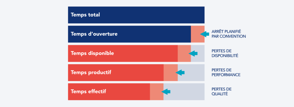 Temps impliqu&eacute;s dans le calcul du TRS