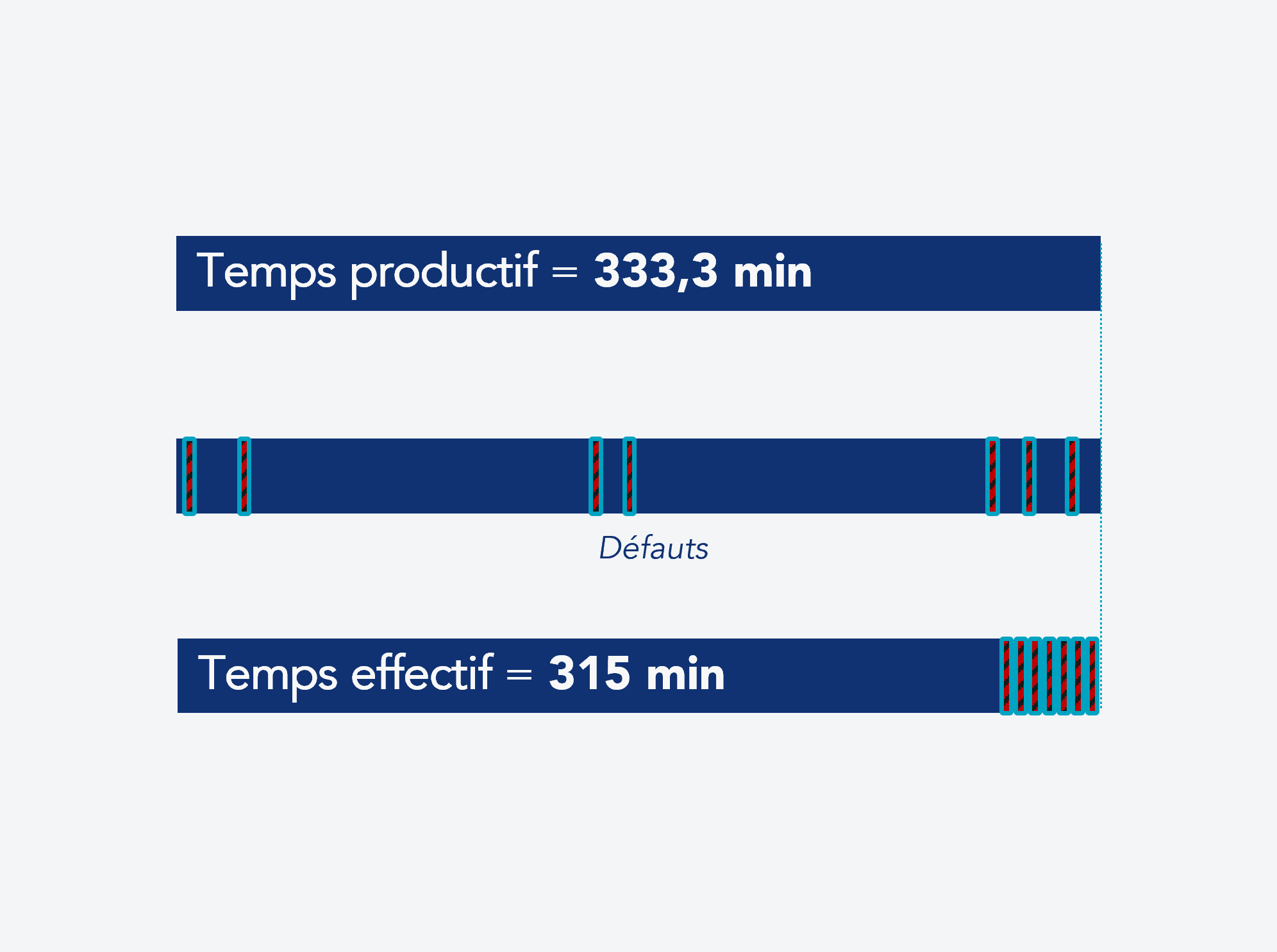 Temps productif vs. temps effectif