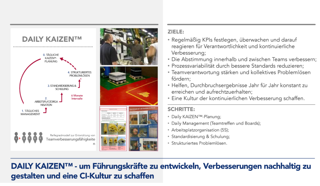 Daily KAIZEN&trade; zur Entwicklung von F&uuml;hrungskr&auml;ften, zur Aufrechterhaltung von Verbesserungen und zur Schaffung einer CI-Kultur