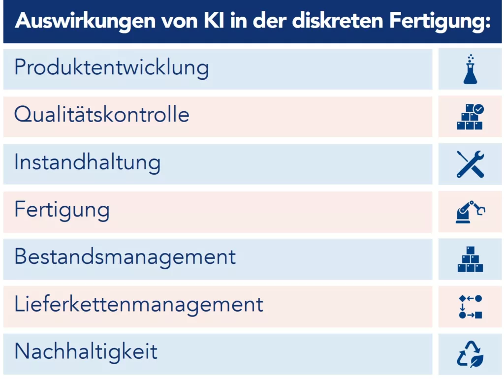 Anwendungsbereiche von KI in der diskreten Fertigung