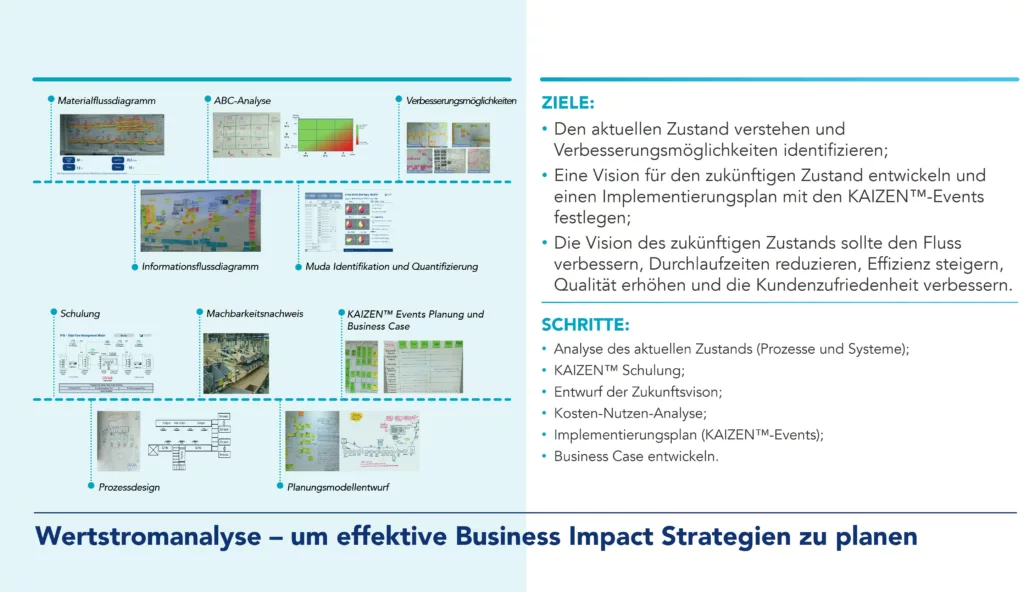 Wertstromanalyse zur Planung effektiver Gesch&auml;ftsimpact-Strategien