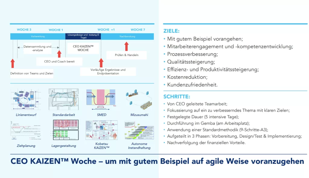 CEO KAIZEN&trade; Woche: Vorbildlich in agiler Weise f&uuml;hren