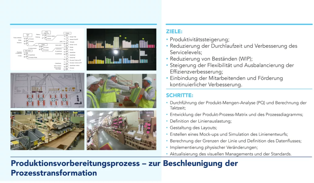 3P &ndash; Produktionsvorbereitungsprozess zur Beschleunigung der Prozesstransformation