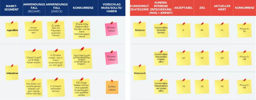 Kundeninteressen Deliverables