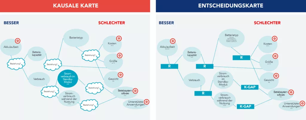 Machbarkeitsplanung Deliverables