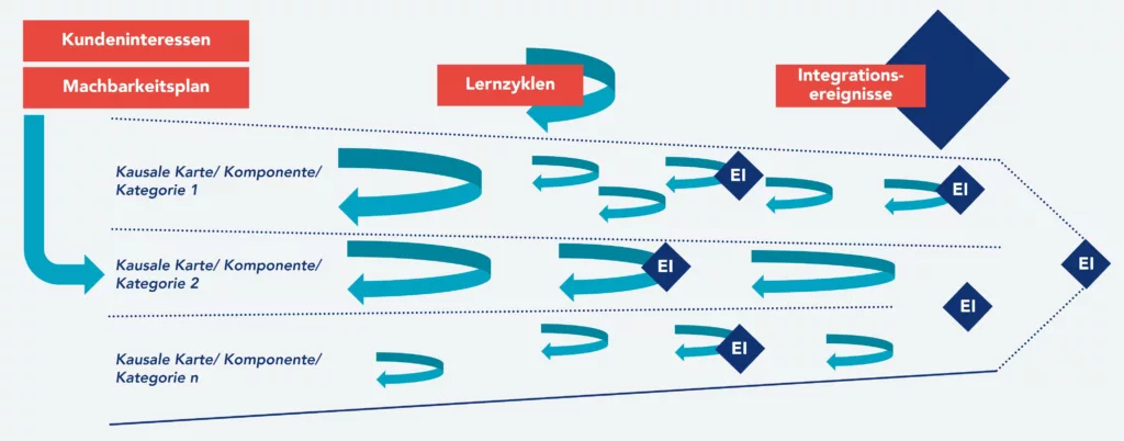 Deliverables f&uuml;r Integration Events