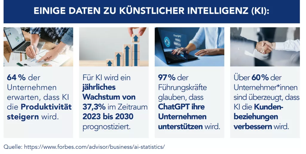 Daten zur KI in Bezug auf Wachstumsraten der Unternehmensnutzung und entsprechende Produktivitätserwartungen.