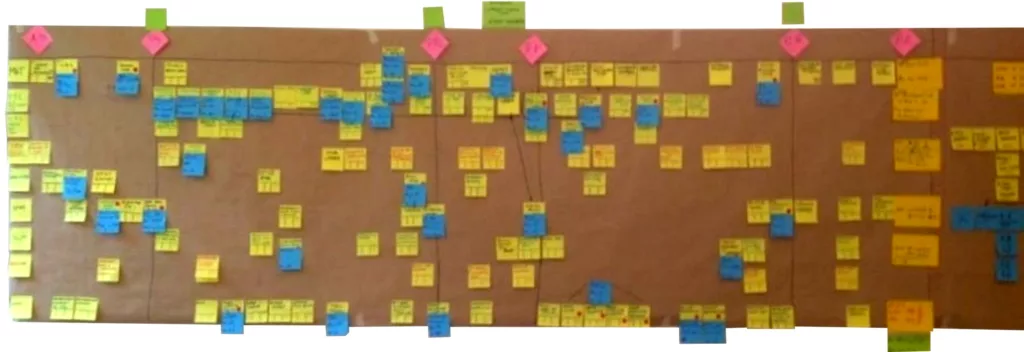 Beispiel f&uuml;r eine Karte des anf&auml;nglichen Projektstatus