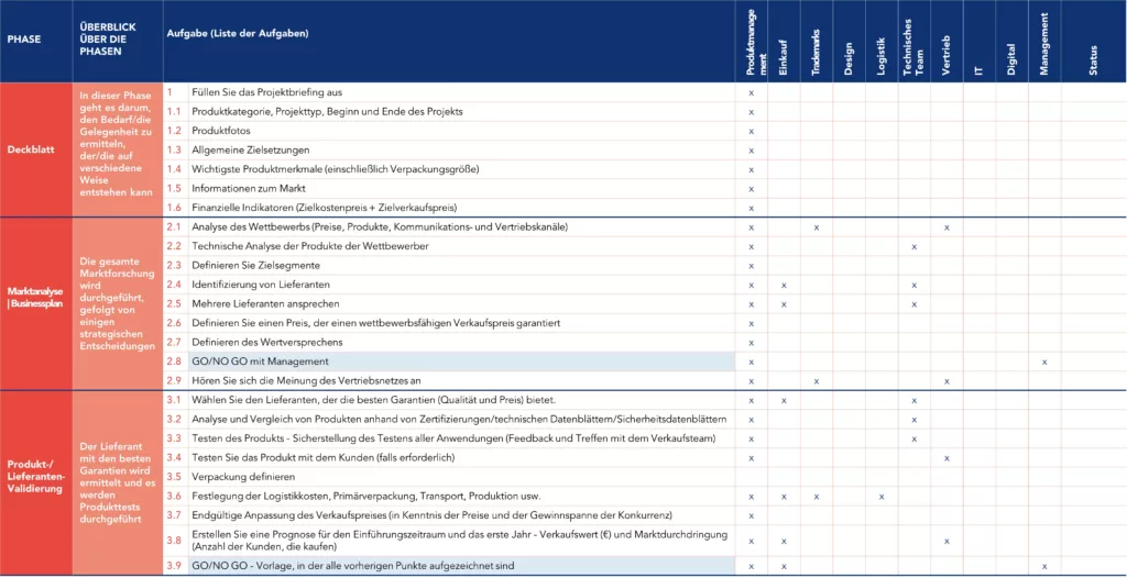 Vorlage f&uuml;r neue Produkteinf&uuml;hrung